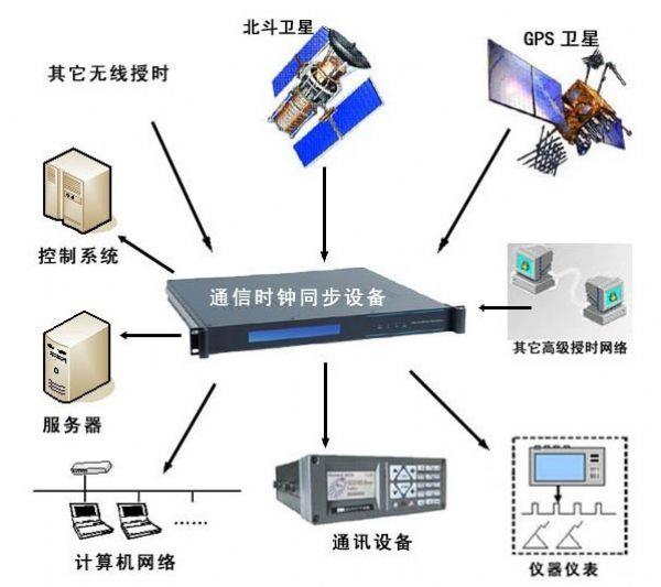 甘肃张掖其他通信产品分类解析 价格、批发与供应商指南